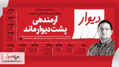 رد صلاحیت بنیان‌گذار دیوار، مسیر پنج‌ساله ورود به بورس را مسدود کرد