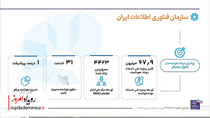 یک‌سال با وزارت ارتباطات