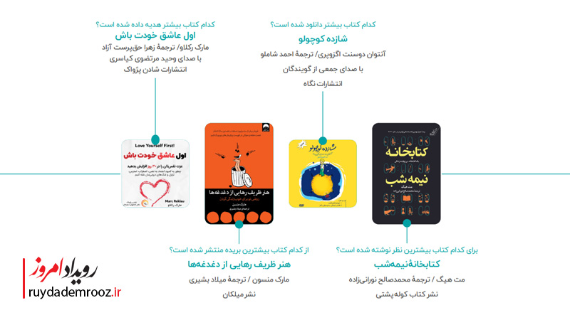 طاقچه1403 ؛ روایتی از یک سال کتاب‌خوانی دیجیتال
