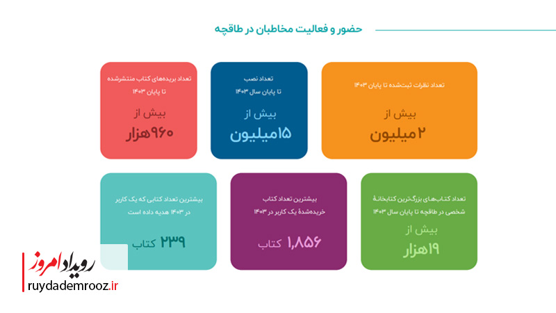 طاقچه1403 ؛ روایتی از یک سال کتاب‌خوانی دیجیتال