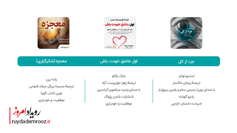 طاقچه1403 ؛ روایتی از یک سال کتاب‌خوانی دیجیتال