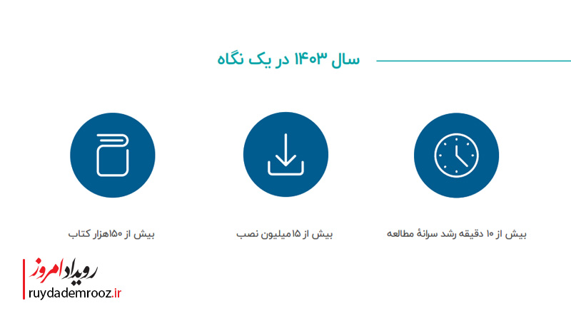طاقچه1403 ؛ روایتی از یک سال کتاب‌خوانی دیجیتال