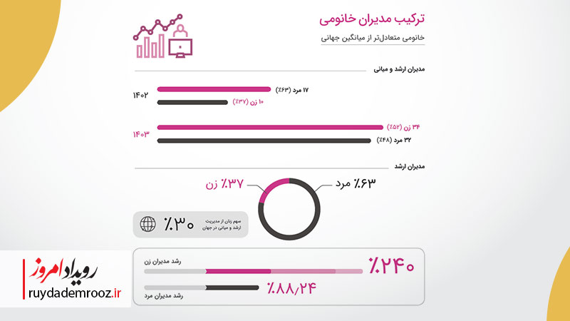 گزارش سالانه ۱۴۰۳ خانومی