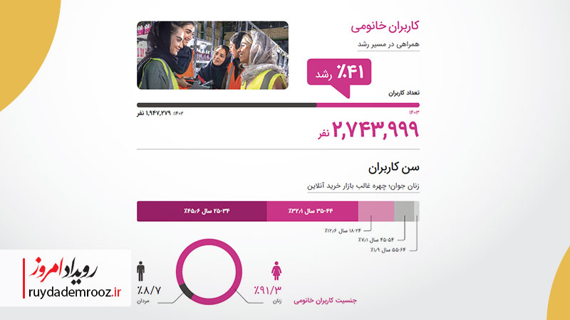 گزارش سالانه ۱۴۰۳ خانومی