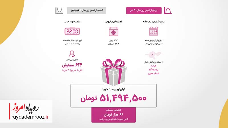 گزارش سالانه ۱۴۰۳ خانومی