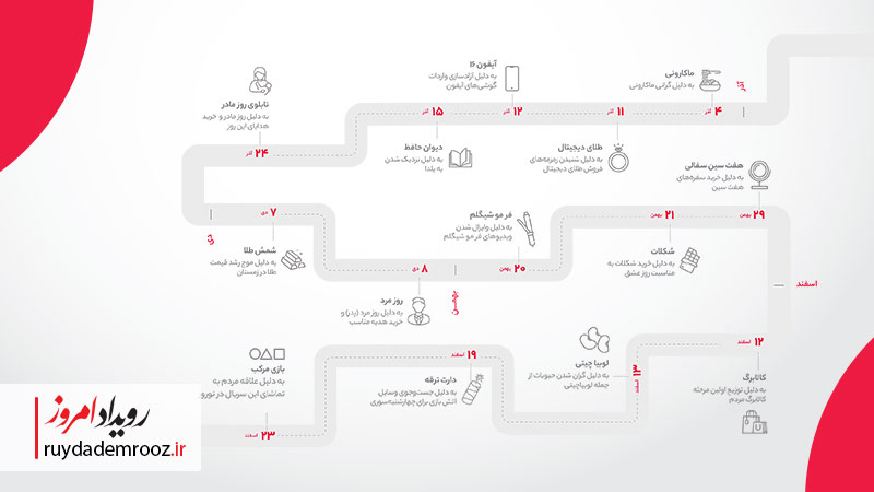 دیجیکالا؛ زندگی روزمره در ابرشهر دیجیتال