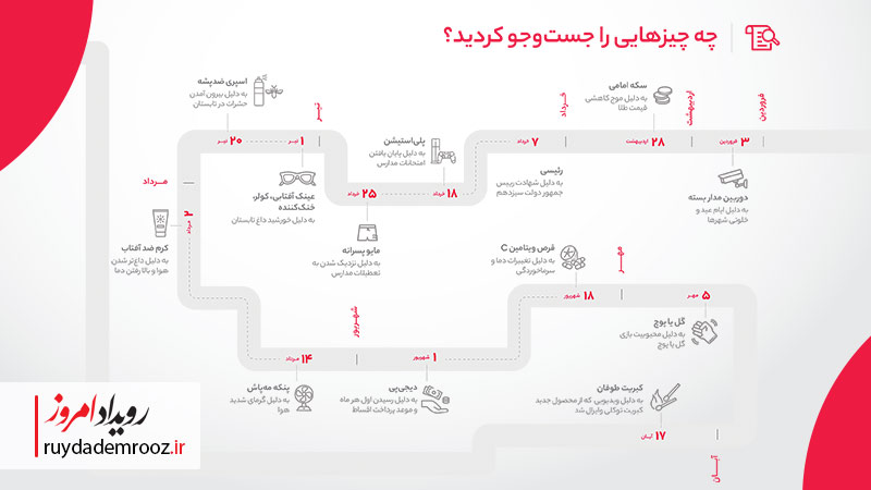 دیجیکالا؛ زندگی روزمره در ابرشهر دیجیتال