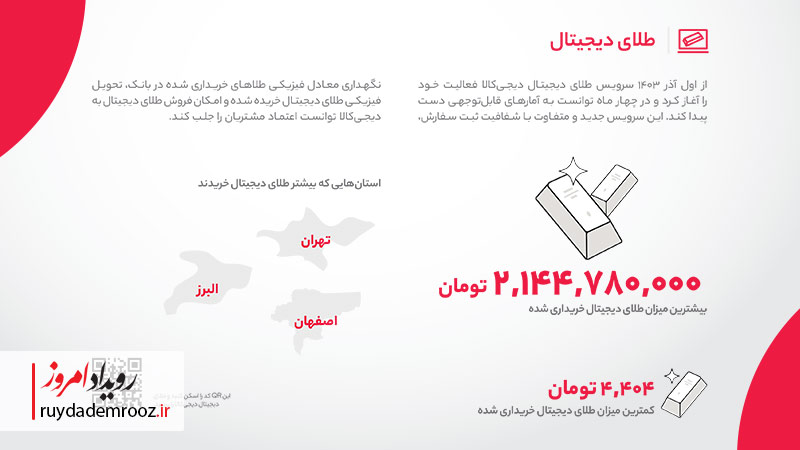 دیجیکالا؛ زندگی روزمره در ابرشهر دیجیتال