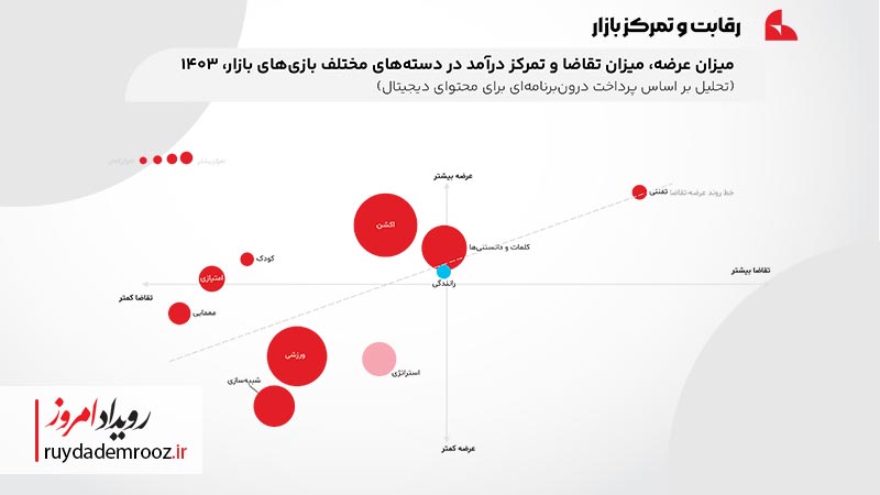 گزارش کاربردی بازاریابی دیجیتال ایران به روایت تپسل منتشر شد
