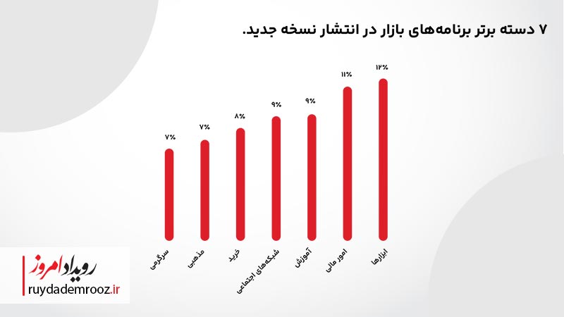 گزارش کاربردی بازاریابی دیجیتال ایران به روایت تپسل منتشر شد