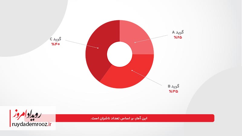 گزارش کاربردی بازاریابی دیجیتال ایران به روایت تپسل منتشر شد