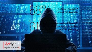 ایمیل همچنان نقطه آغاز ۶۸٪ حملات سایبری