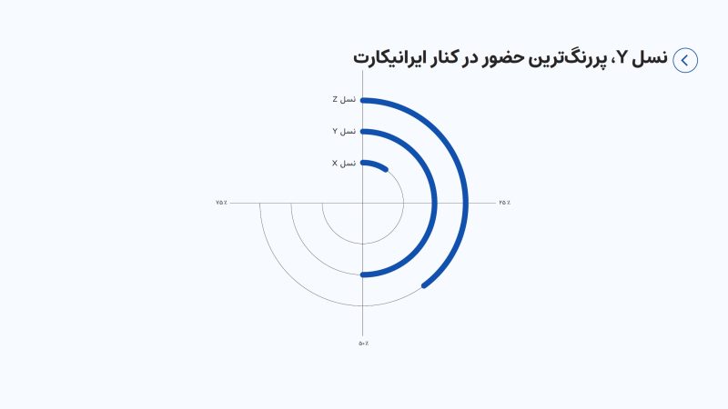 قصه‌های کاربران