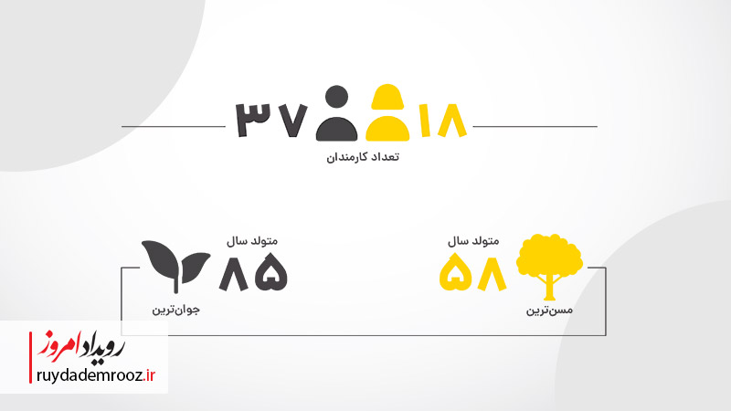 نوآوری و شفافیت، موتور رشد ۲۴برابری کاربران طلاین در ۱۴۰۳ بوده است