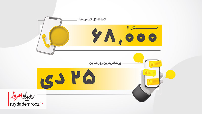 نوآوری و شفافیت، موتور رشد ۲۴برابری کاربران طلاین در ۱۴۰۳ بوده است