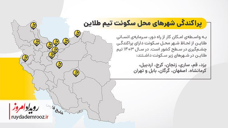 نوآوری و شفافیت، موتور رشد ۲۴برابری کاربران طلاین در ۱۴۰۳ بوده است