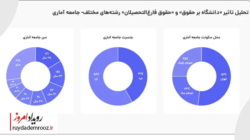 میزان تاثیر دانشگاه بر میزان حقوق از دید جاب ویژن