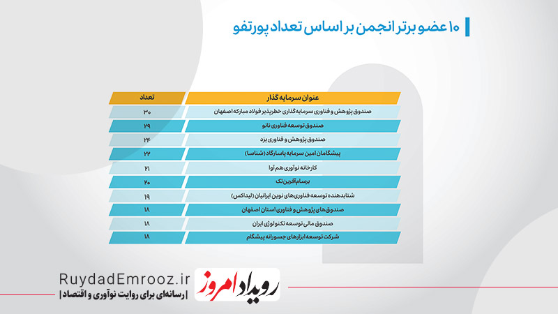 از رشد تا ریسک روایت مالی نوآوری در ۱۴۰۳