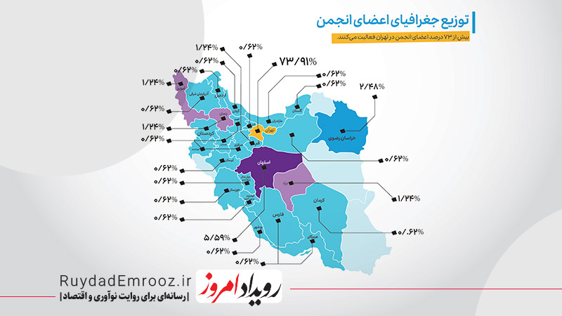 از رشد تا ریسک روایت مالی نوآوری در ۱۴۰۳