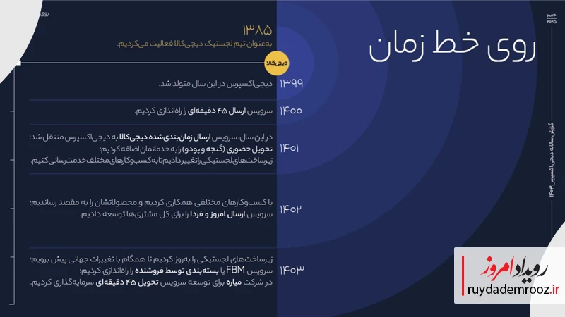 تایم‌لاین تحول؛ پنج سال، پنج ایستگاه
