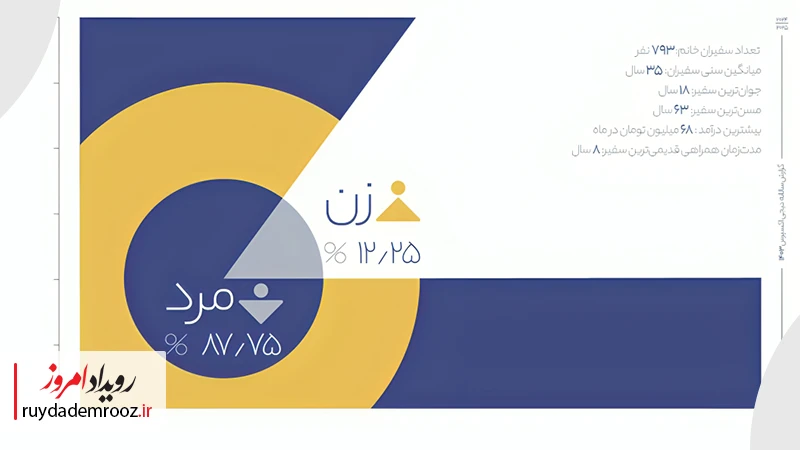 سفیران دیجی اکسپرس