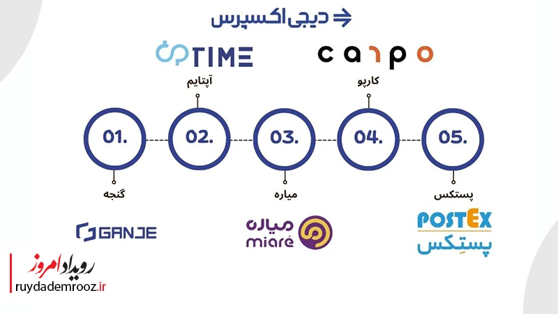 همکاران دیجی اکسپرس در تحویل رؤیای مشترک