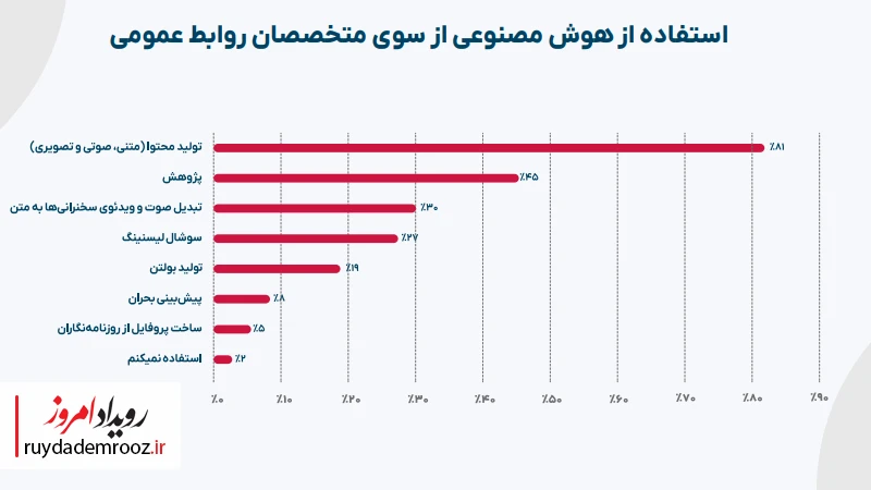 هوش مصنوعی، فرصت مغفول یا رقیب پنهان؟