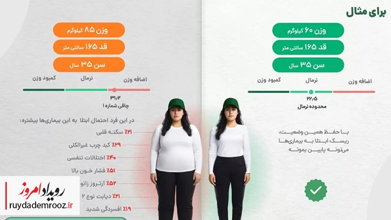 کرفس یک جریان است
