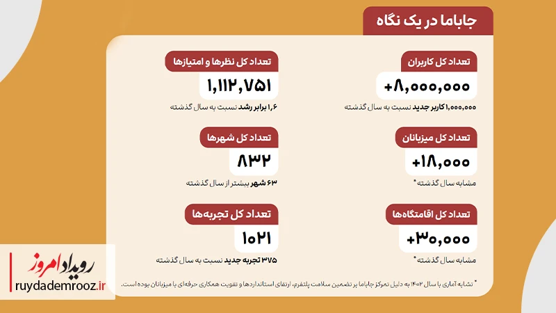 آمار کلی جاباما در سال 1403