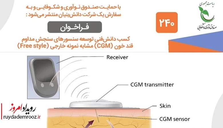 توسعه حسگرهای بومی پایش مداوم قند خون؛ فراخوان جدید صندوق نوآوری و شکوفایی