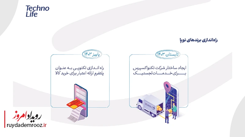 تکنولایف در سال ۱۴۰۳ (2)