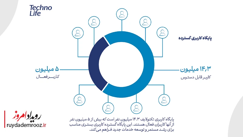 تکنولایف در سال ۱۴۰۳ (3)