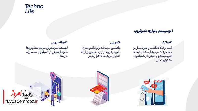 تکنولایف در سال ۱۴۰۳