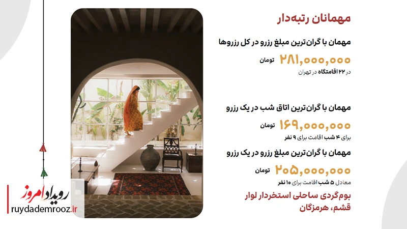 پرخرج ترین مهمانان جاباما در سال 1403