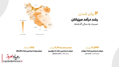 گزارش سالانه ۱۴۰۳ جاباما و فرصت‌های مالی گردشگری دیجیتال