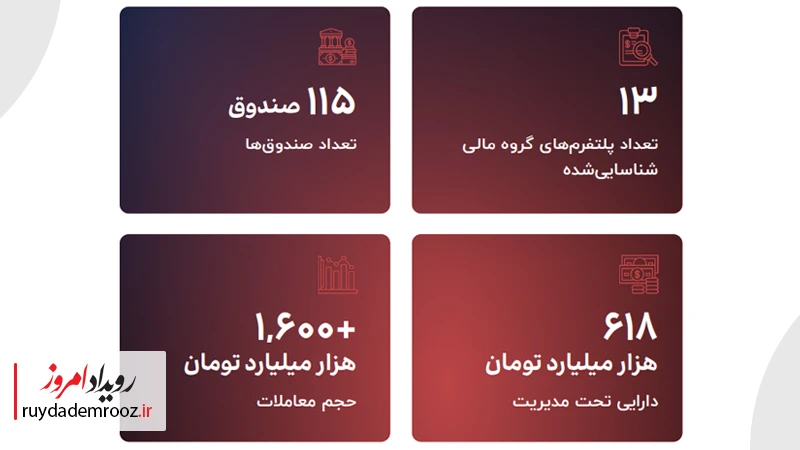 بازیگران محدود، گردش مالی عظیم