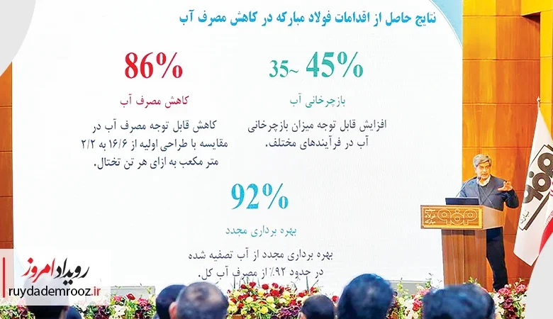 بهینه‌سازی چشمگیر مصرف آب در فولاد مبارکه