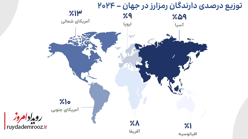 توزیع درصدی دارندگان رمزارز در جهان - 2024