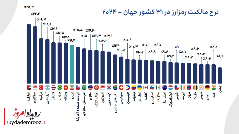 جمعیت کاربران و رفتار مصرف کننده