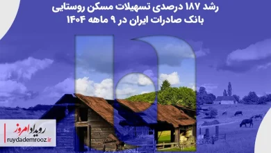 جهش چشمگیر تسهیلات مسکن روستایی بانک صادرات ایران در ۹ ماه نخست سال