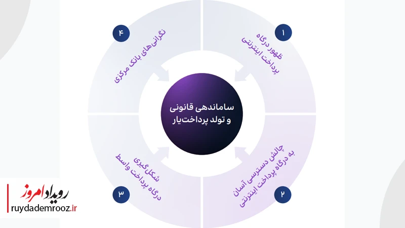 ساماندهی قانوی و تولد پرداخت یار