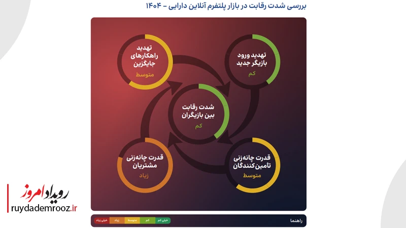 سناریوهای پیش‌رو؛ رشد در قفس یا شکوفایی کامل؟