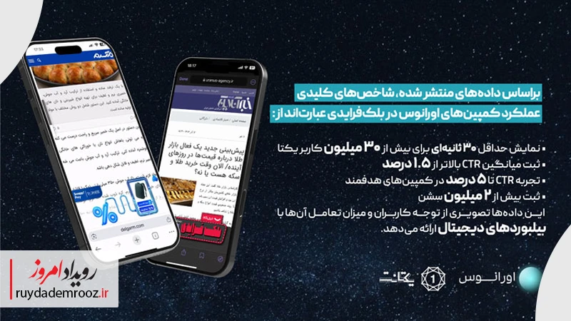 شاخص‌های کلیدی ثبت‌شده در کمپین‌های بلک‌فرایدی 