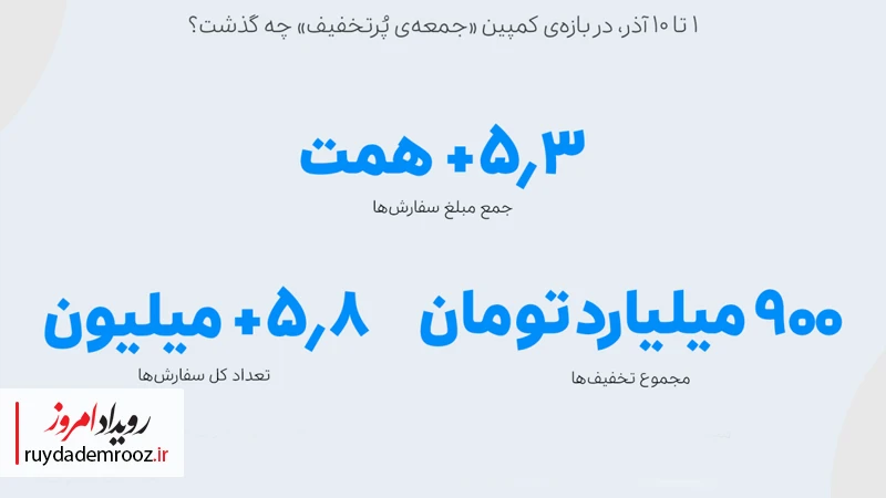 فروش‌های بزرگ در یک کمپین بزرگ