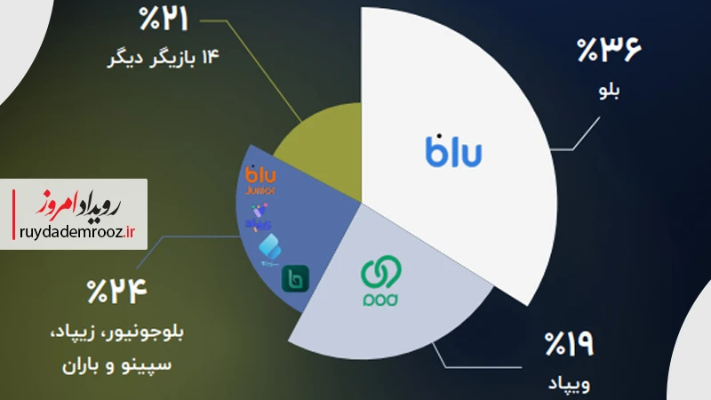 لنداسکیپ بازیگران؛ بازاری با بیش از ۲۰ چهره