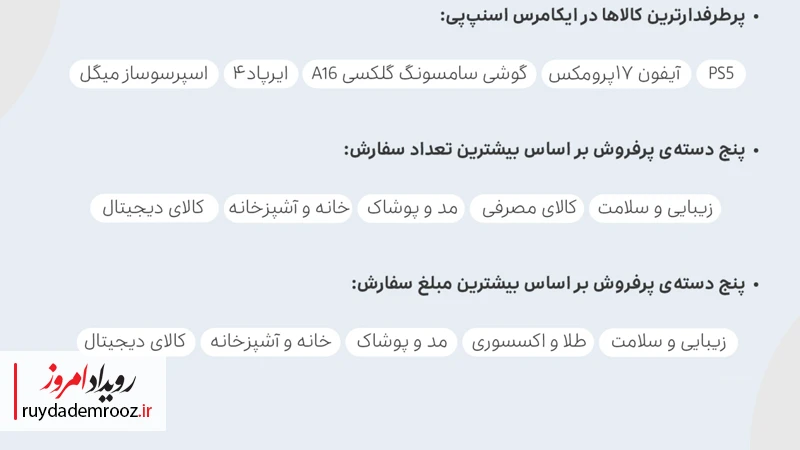 محبوب‌ترین کالاها و دسته‌های خرید
