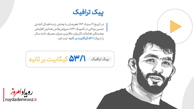 پیک ترافیک سروش پلاس