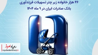 پرداخت بیش از ۴۶ هزار وام فرزندآوری توسط بانک صادرات ایران در ۹ ماهه ۱۴۰۴