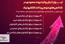 ایران‌کیش؛ رشد مستمر در شاخص‌های کلیدی پرداخت الکترونیک