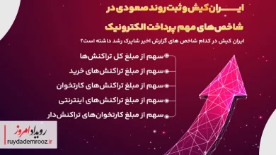 ایران‌کیش؛ رشد مستمر در شاخص‌های کلیدی پرداخت الکترونیک